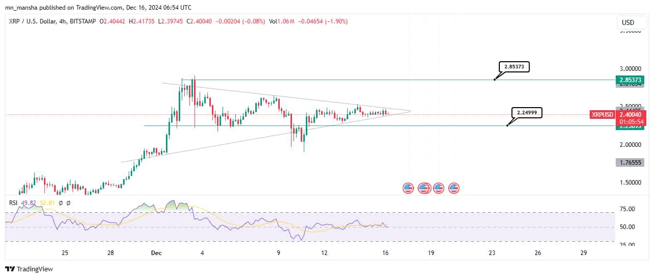 XRP Price Prediction Year-End