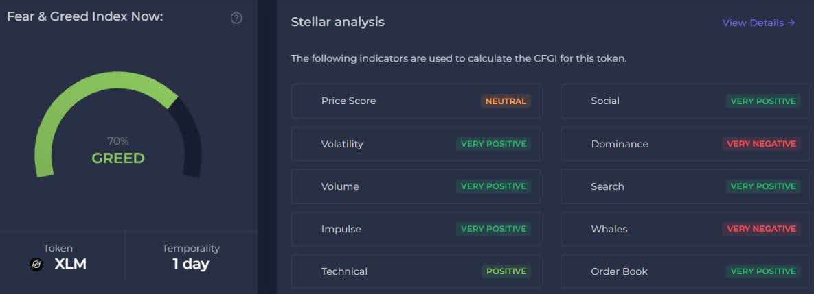 Stellar XLM Price Prediction 