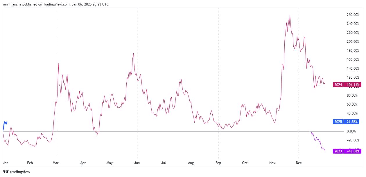 Bonk Price Prediction and current bonk sentiment