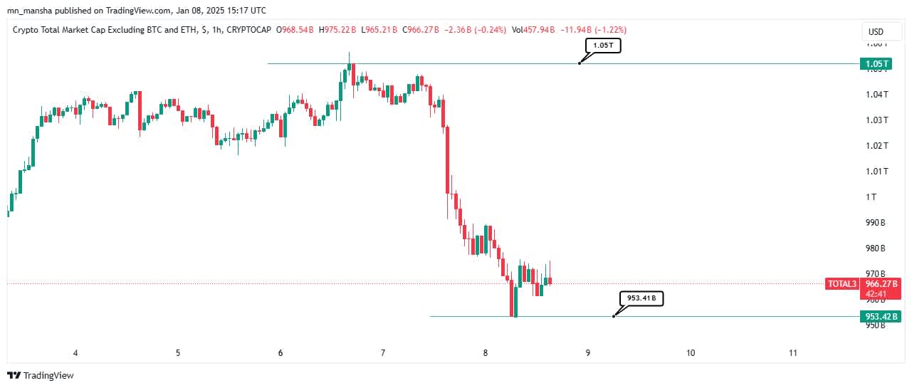 Crypto Market Down Today