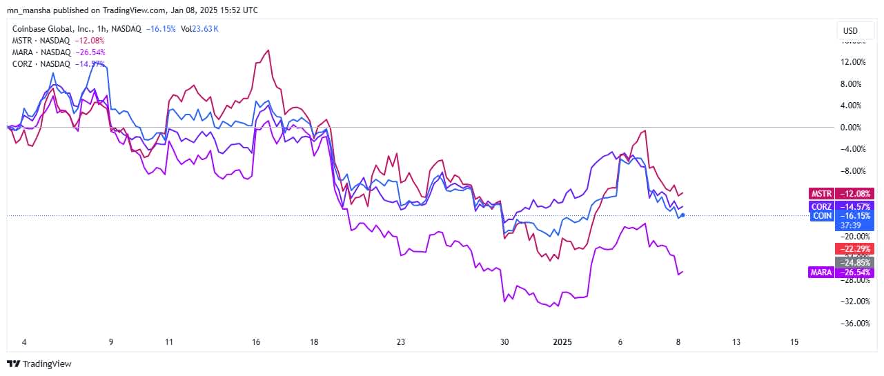 Reasons Behind Crypto Market Collapse