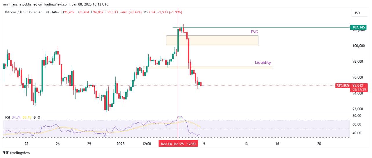  Crypto Market Collapse