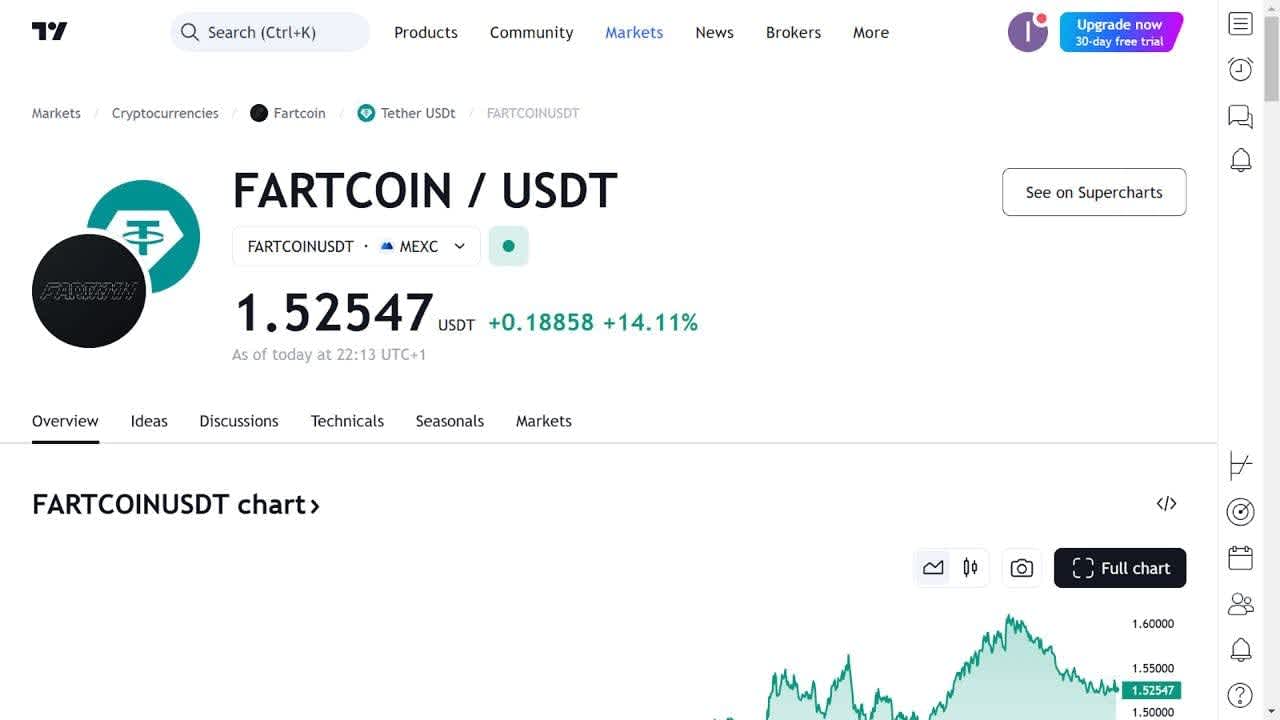Fartcoin