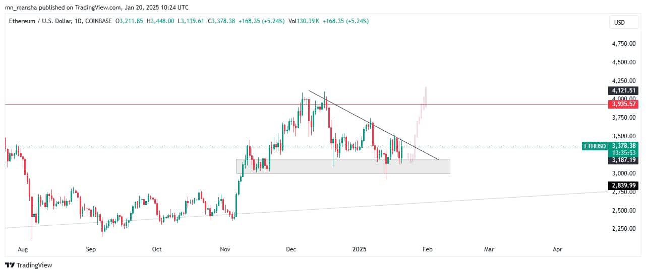 Crypto investments in top altcoins: Ethereum