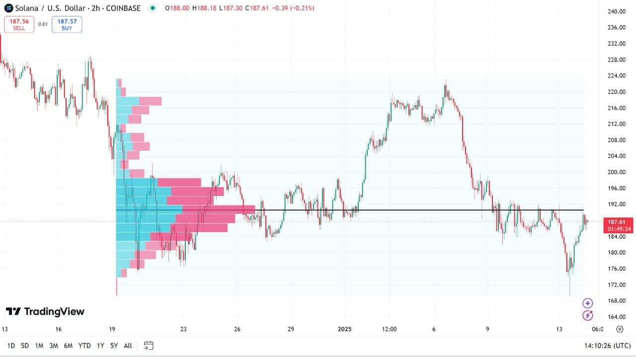 Volume Profile Indicator