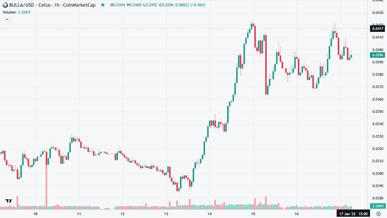 Bulla Sui meme coin