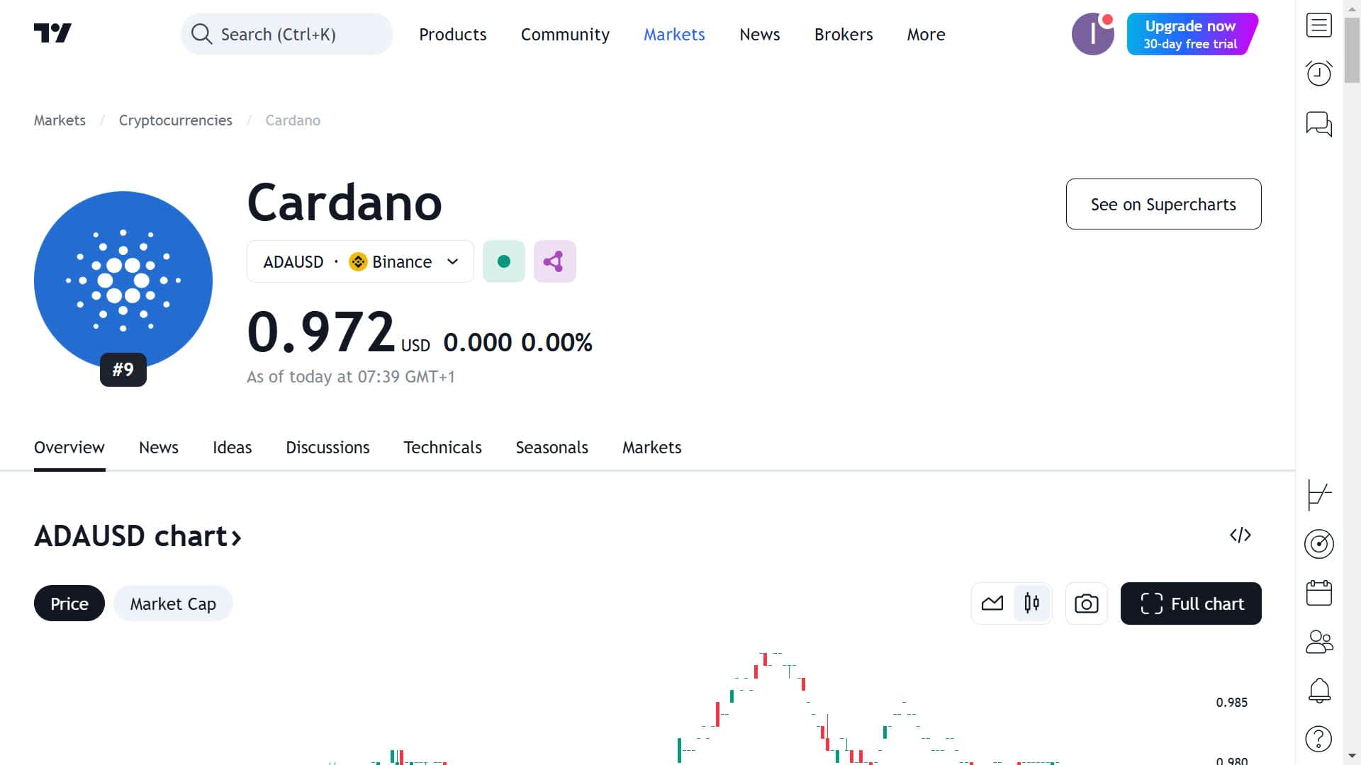 Cardana current price is $0.972 USD