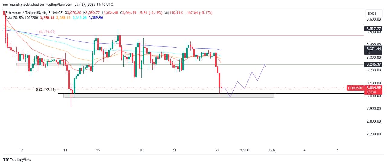 Crypto investments in top altcoins: Ethereum