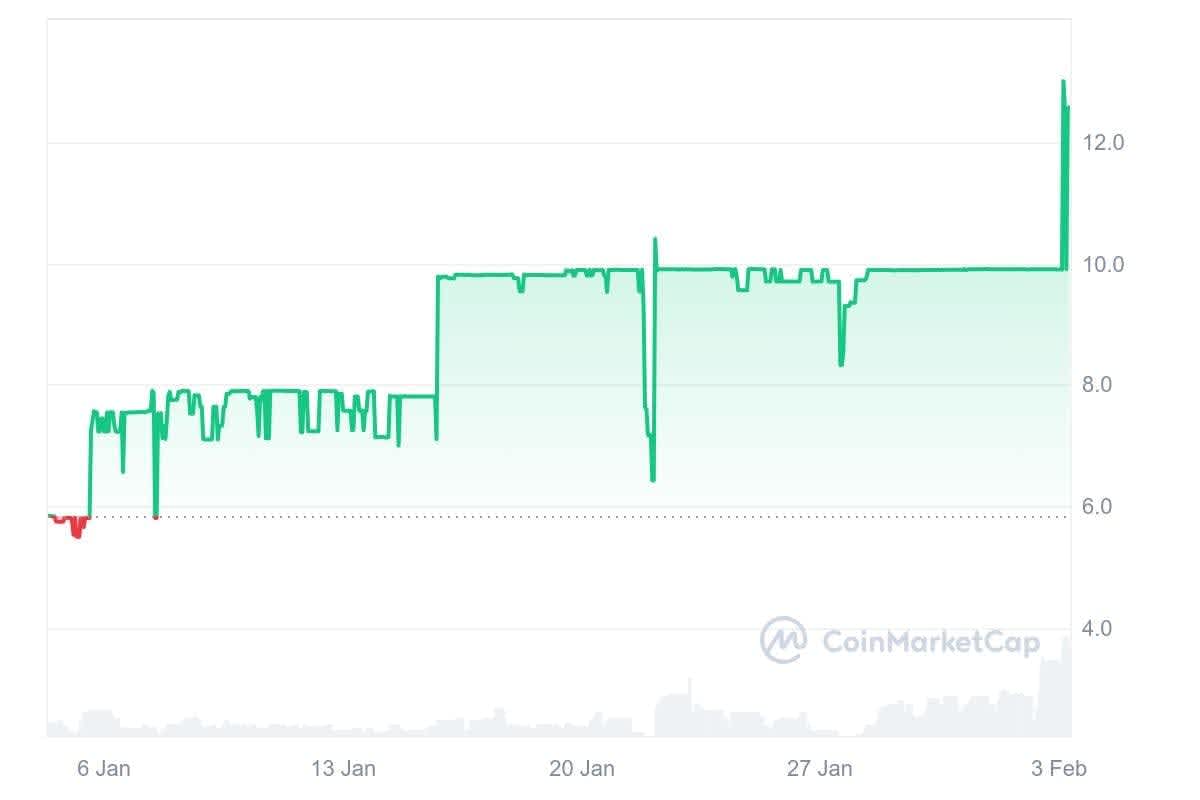 ShibaBitcoin Price