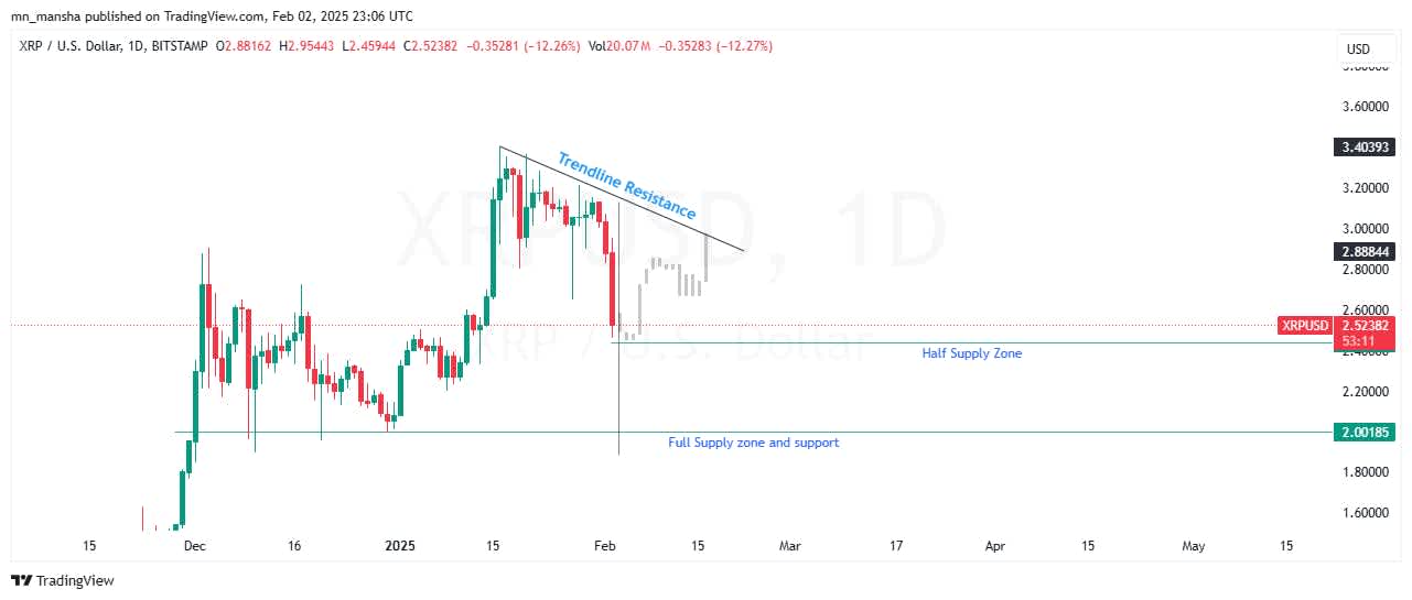 XRP Price Prediction February