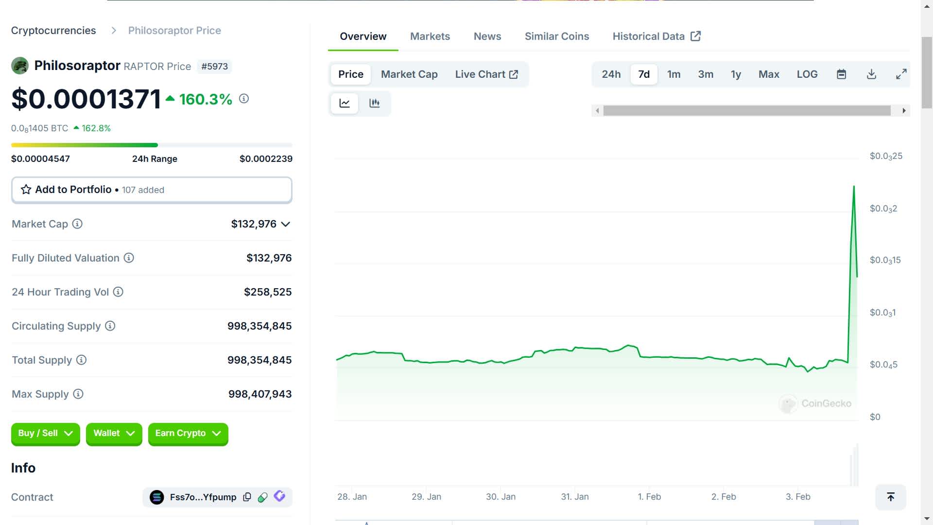 Philosoraptor (RAPTOR) current price