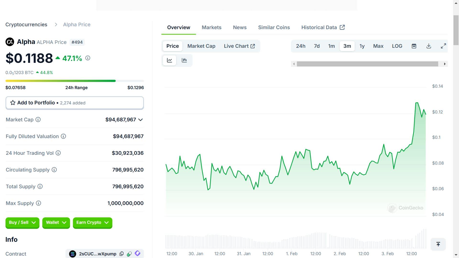 ALPHA current price