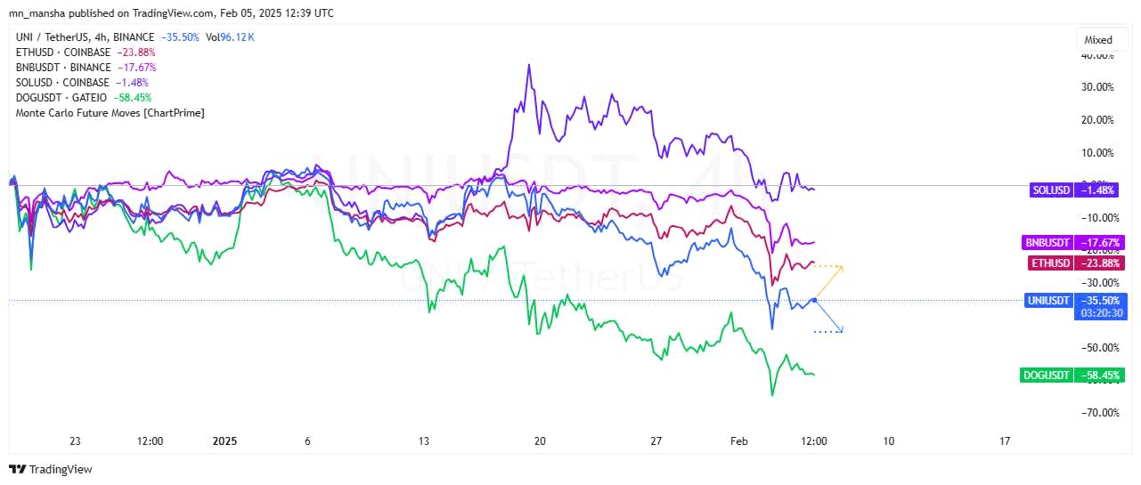 uniswap uni and other altcoins