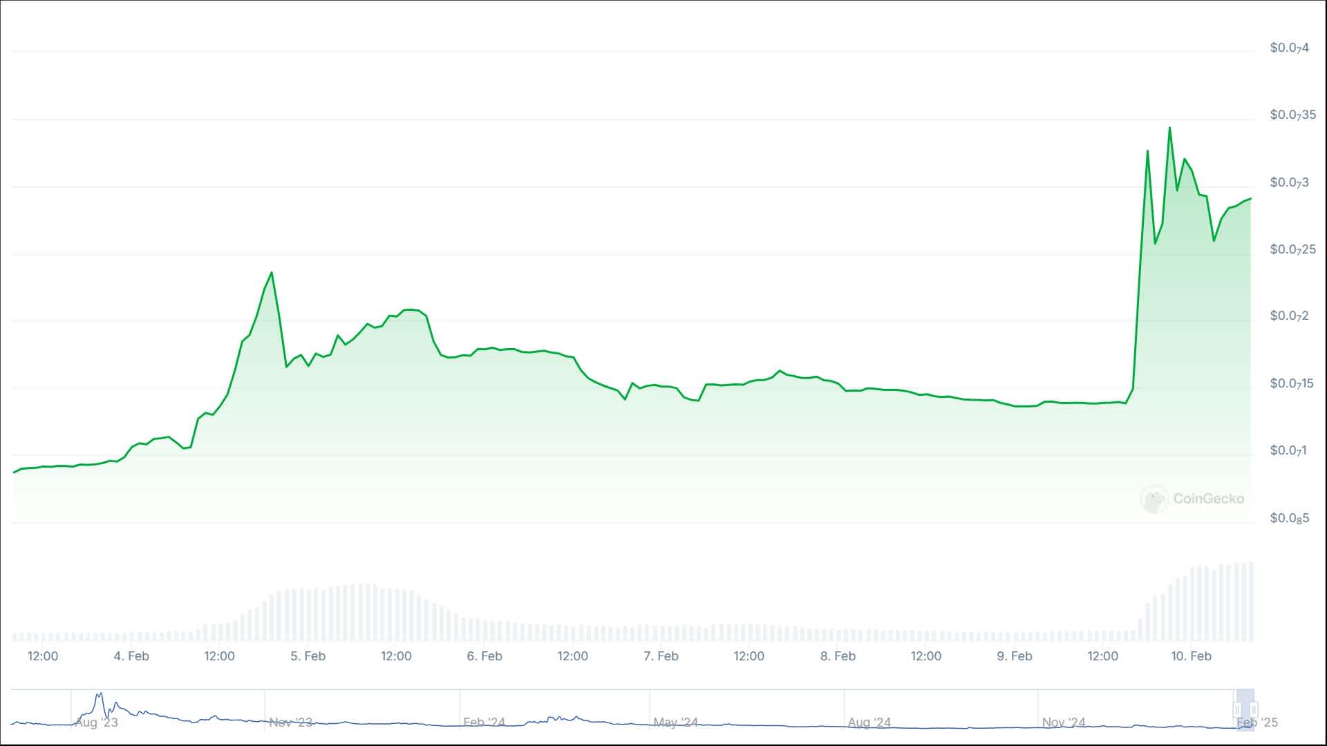 Bad Idea AI current price