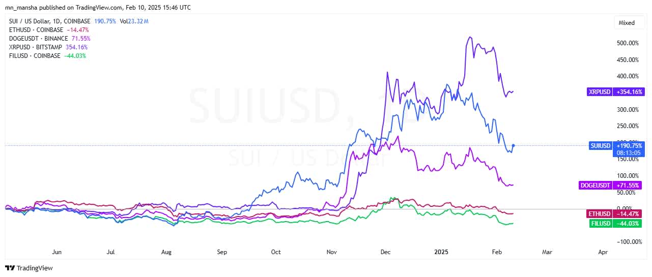 Sui vs other altcoin