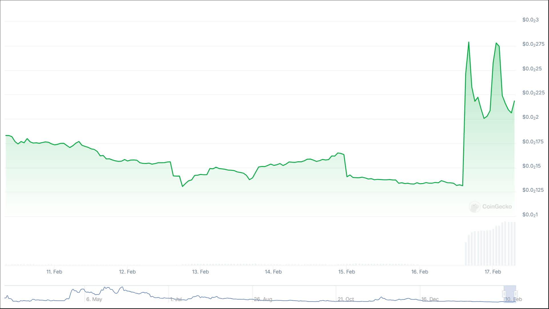 Pajamas Cat current price