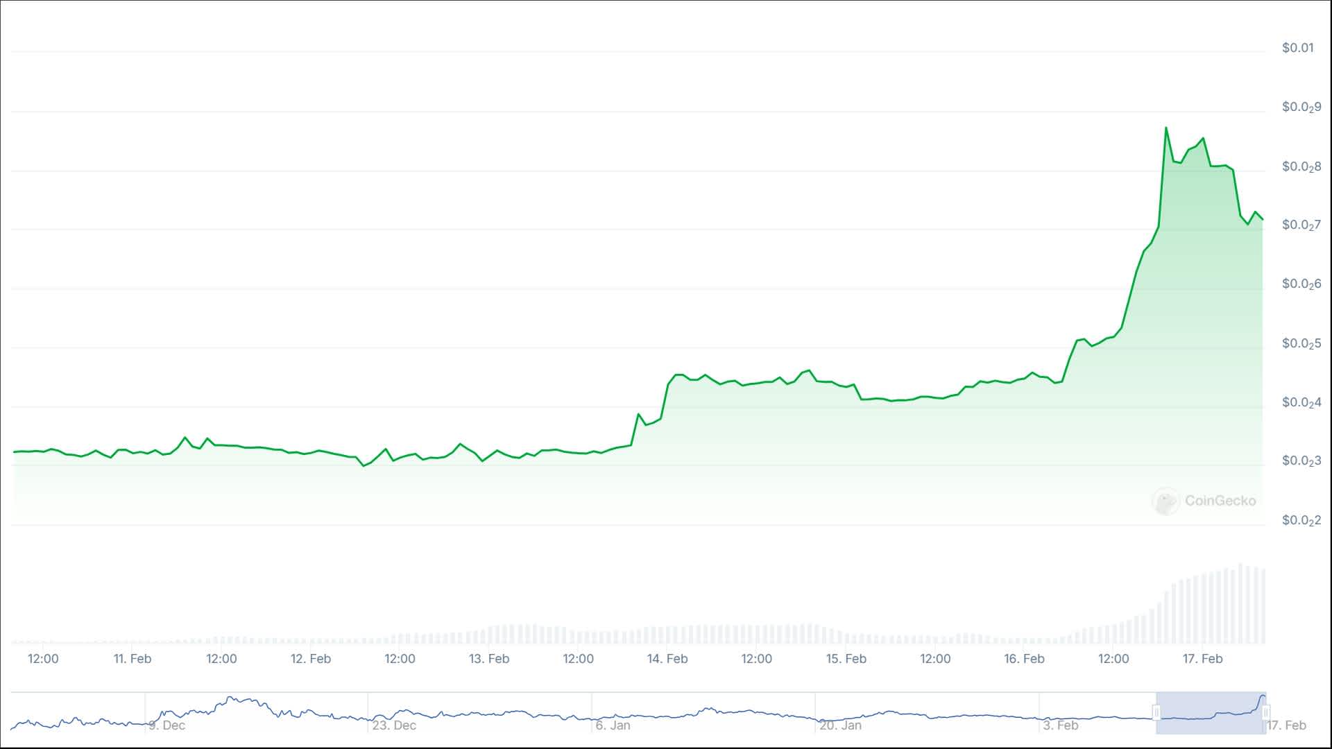 Singularry current price