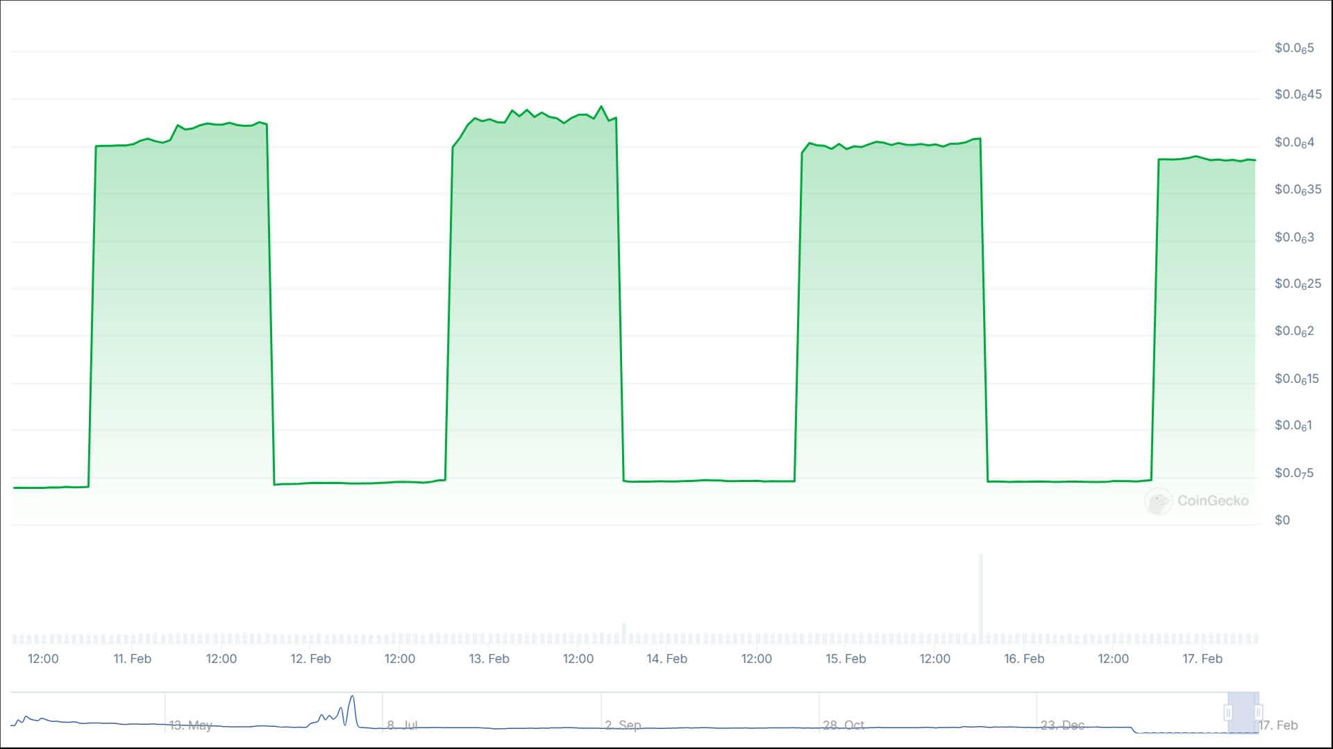 CATEX current price