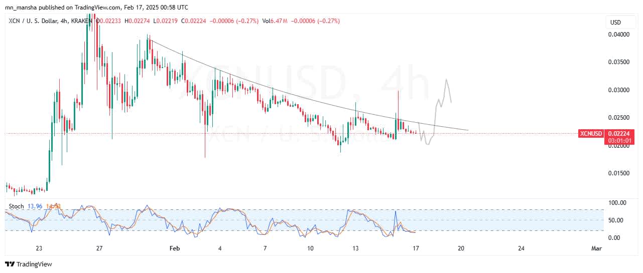 OnyxCoin XCN price this week