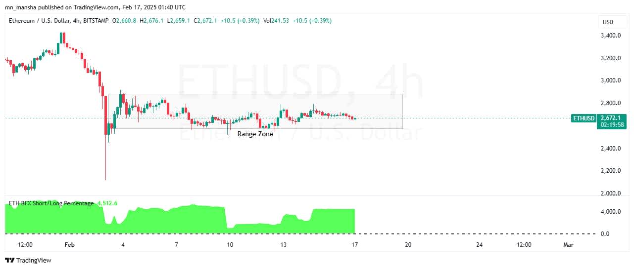 crypto investments top altcoins Eth