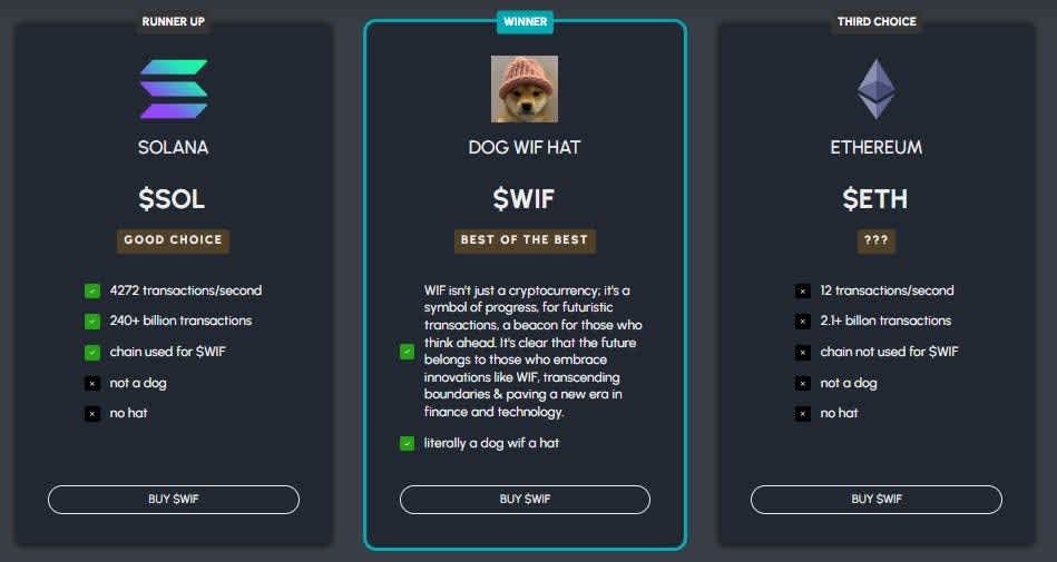 Dogwifhat wif price prediction