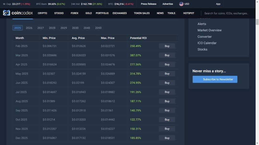 Pepe Unchained price prediction 2025