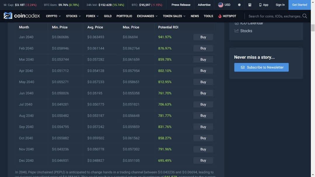 Pepe Unchained price prediction 2040
