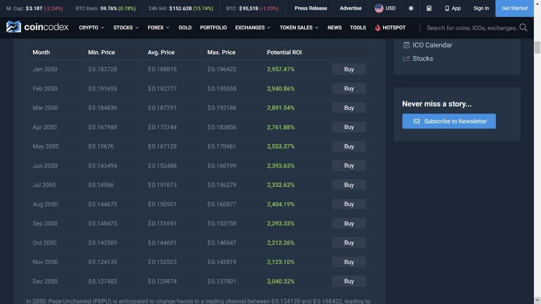 PEPU Price Prediction 2050
