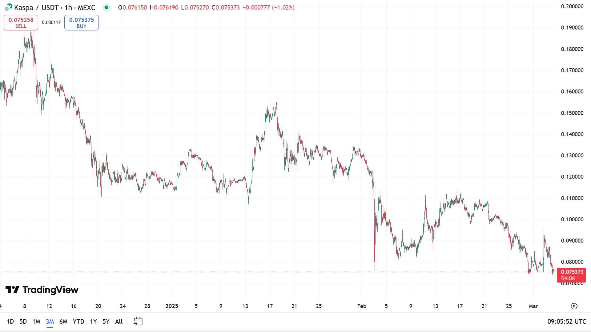 Kas price prediction and current price