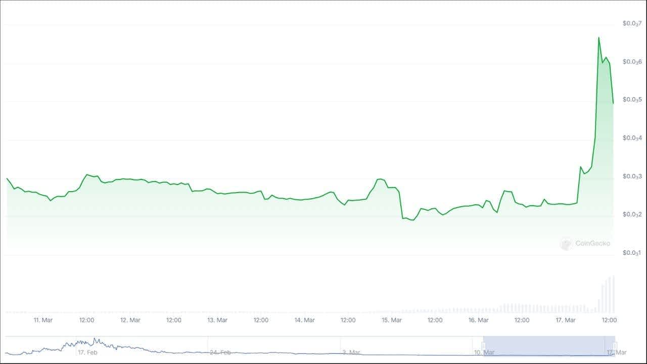 Line chart showing the price trend of $MARS over the past 7 days