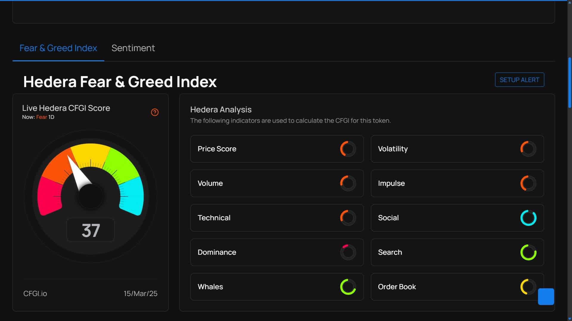 Hedera Fear and Greed Index