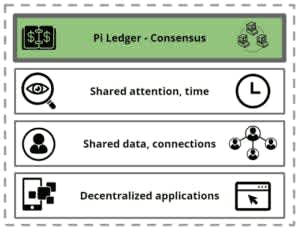Pi Network roadmap and plans