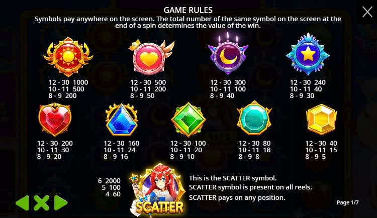 Starlight Princess slot paytable