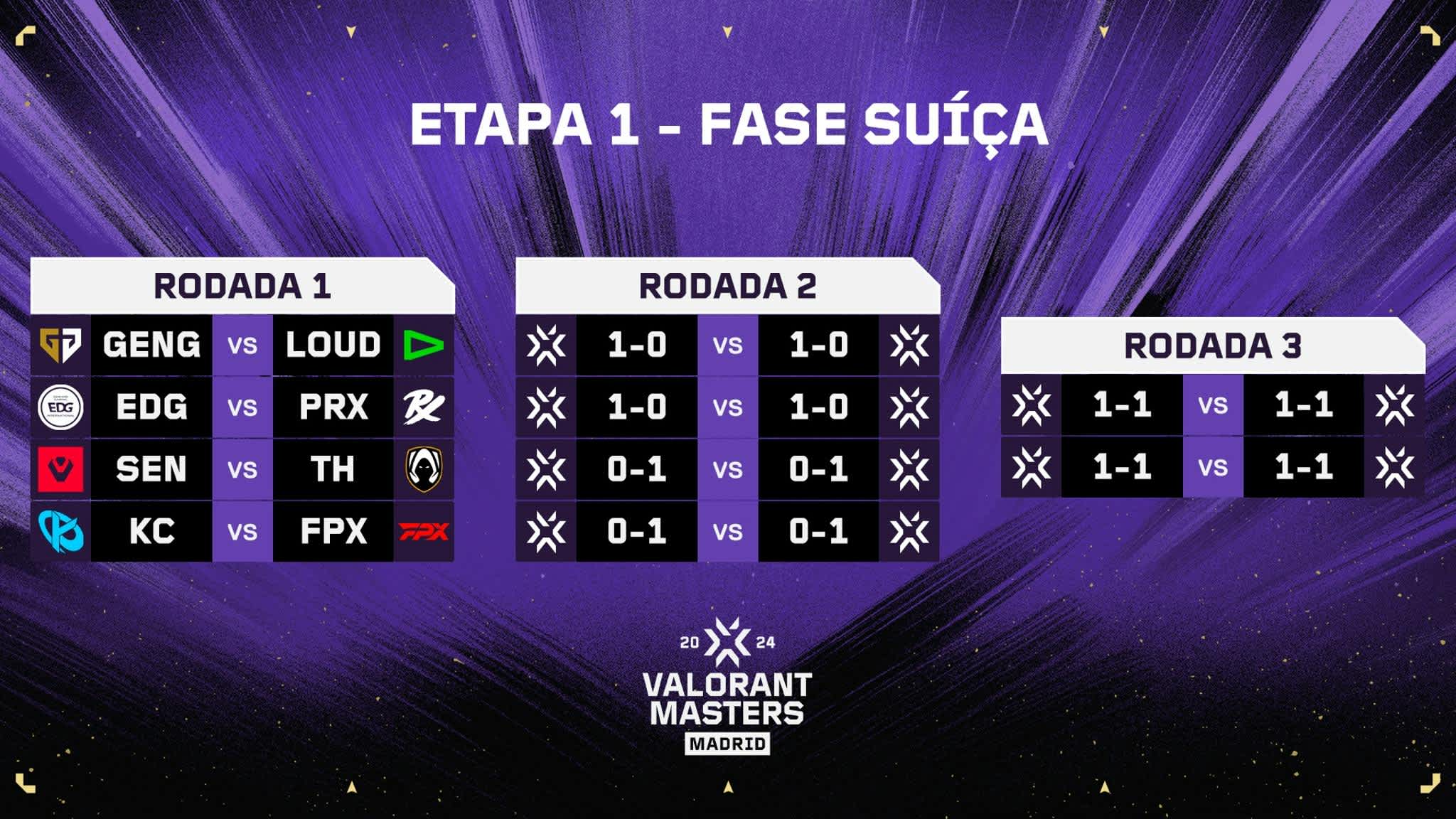 Formato Do Masters Madrid