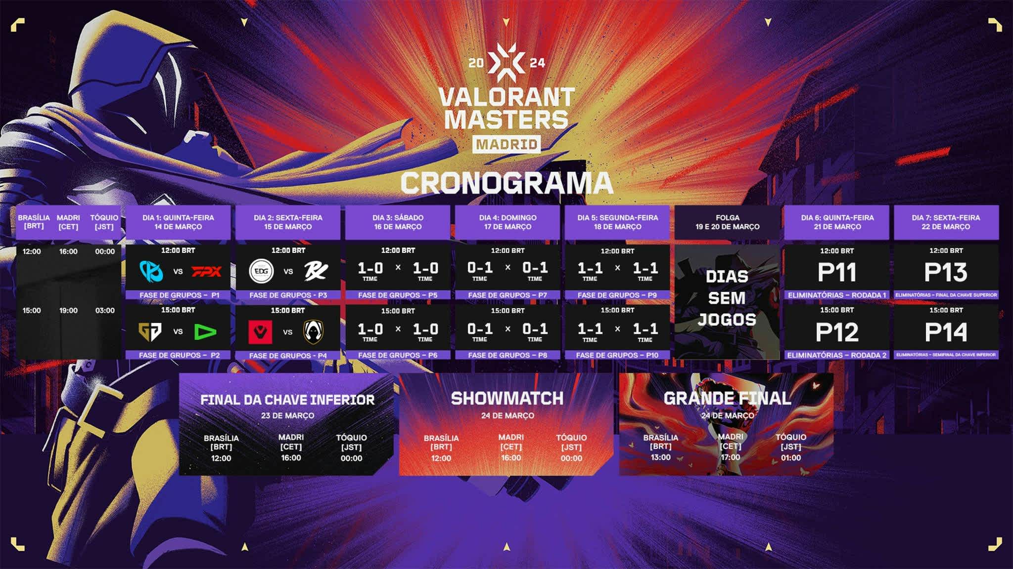 Valorant masters torneio