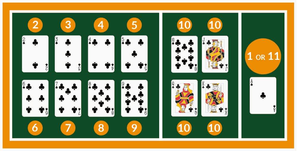 card values in Blackjack