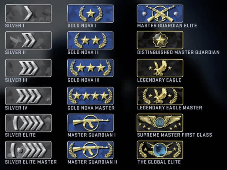 ranks csgo