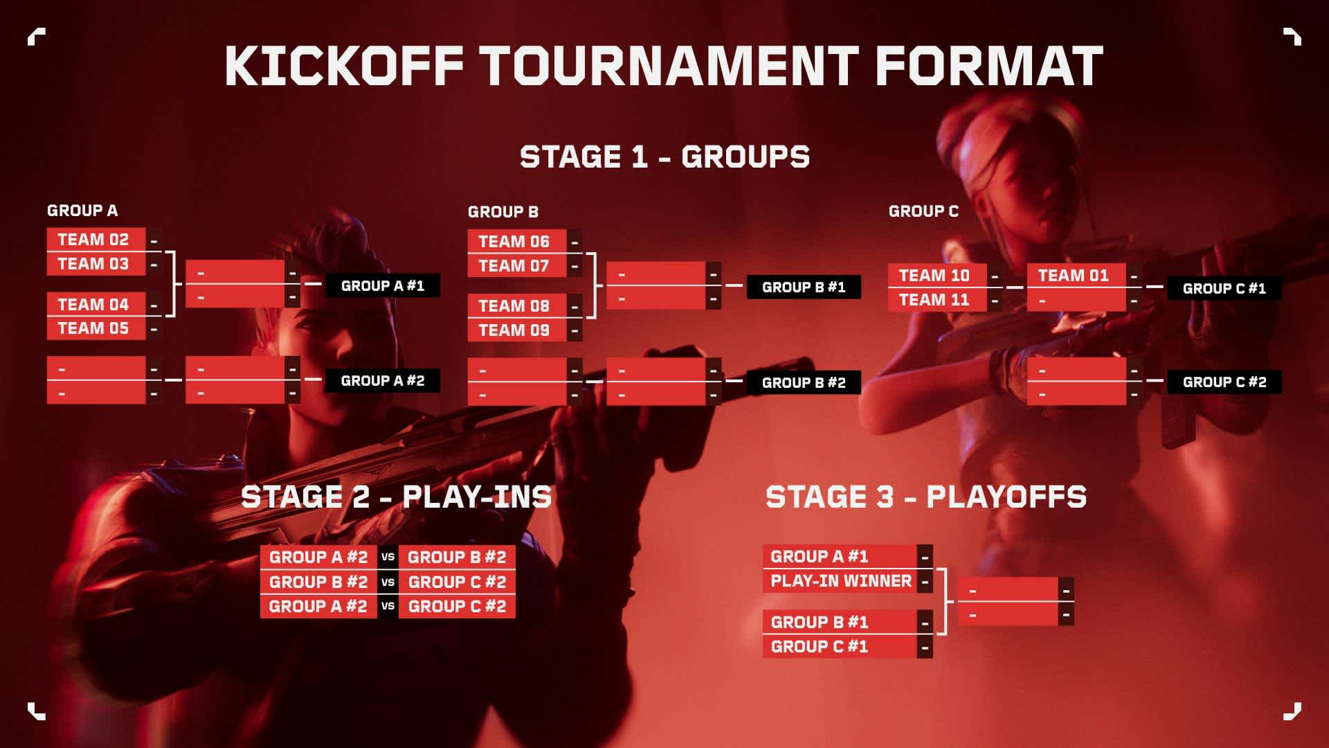 VCT KICKOFF format