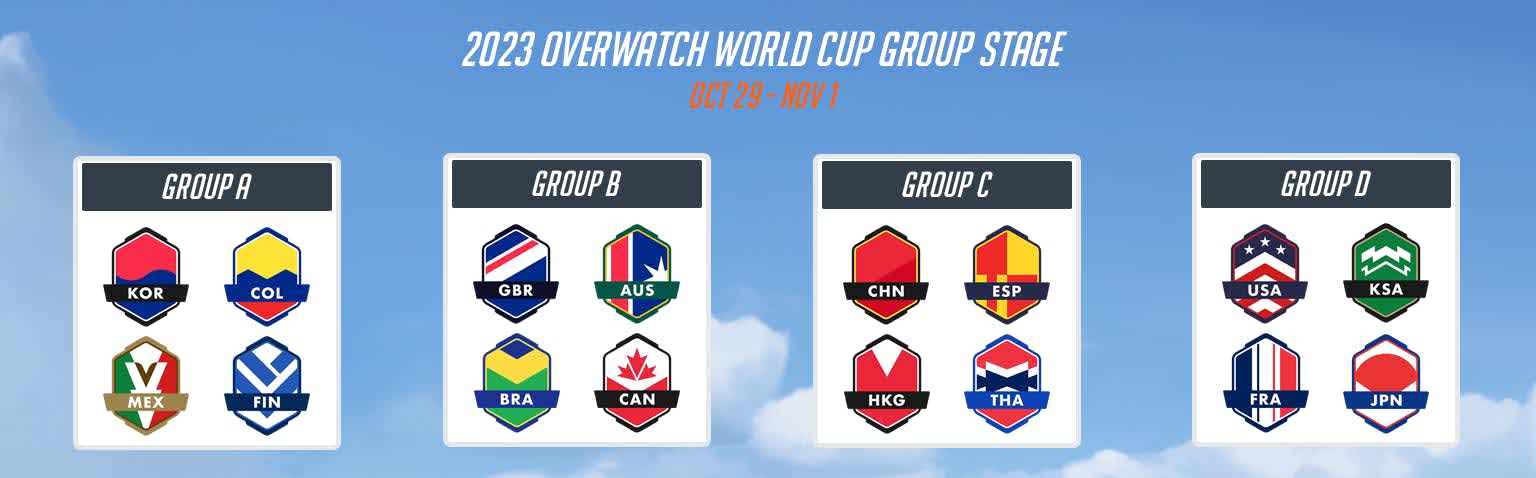 Sixteen international teams are competing in the OWWC 2023. 