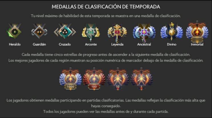  medallas de dota 2 mmr