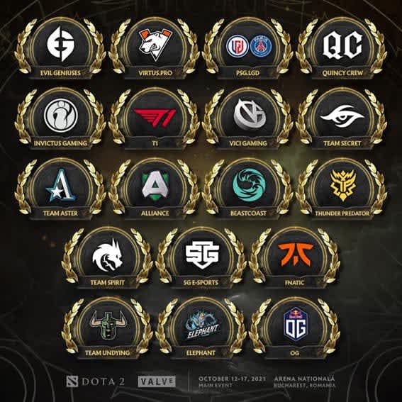 Equipos de The International 10