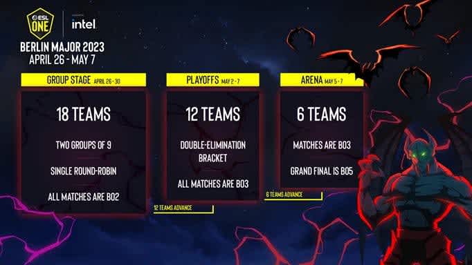Berlin Major 2023: Format
