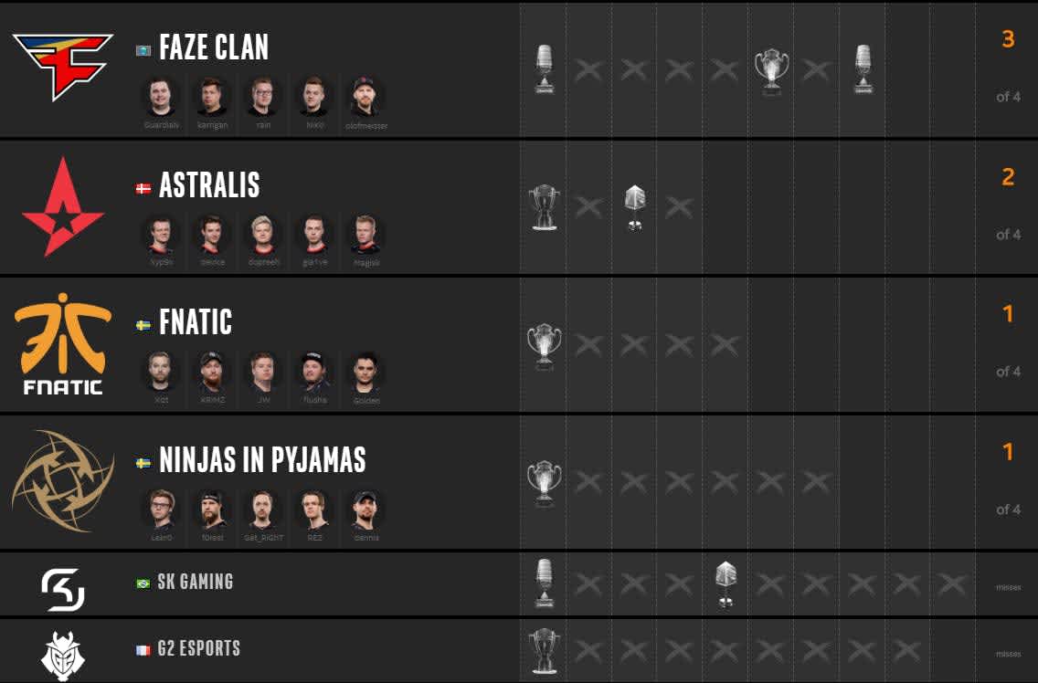 Intel Grand Slam CS:GO