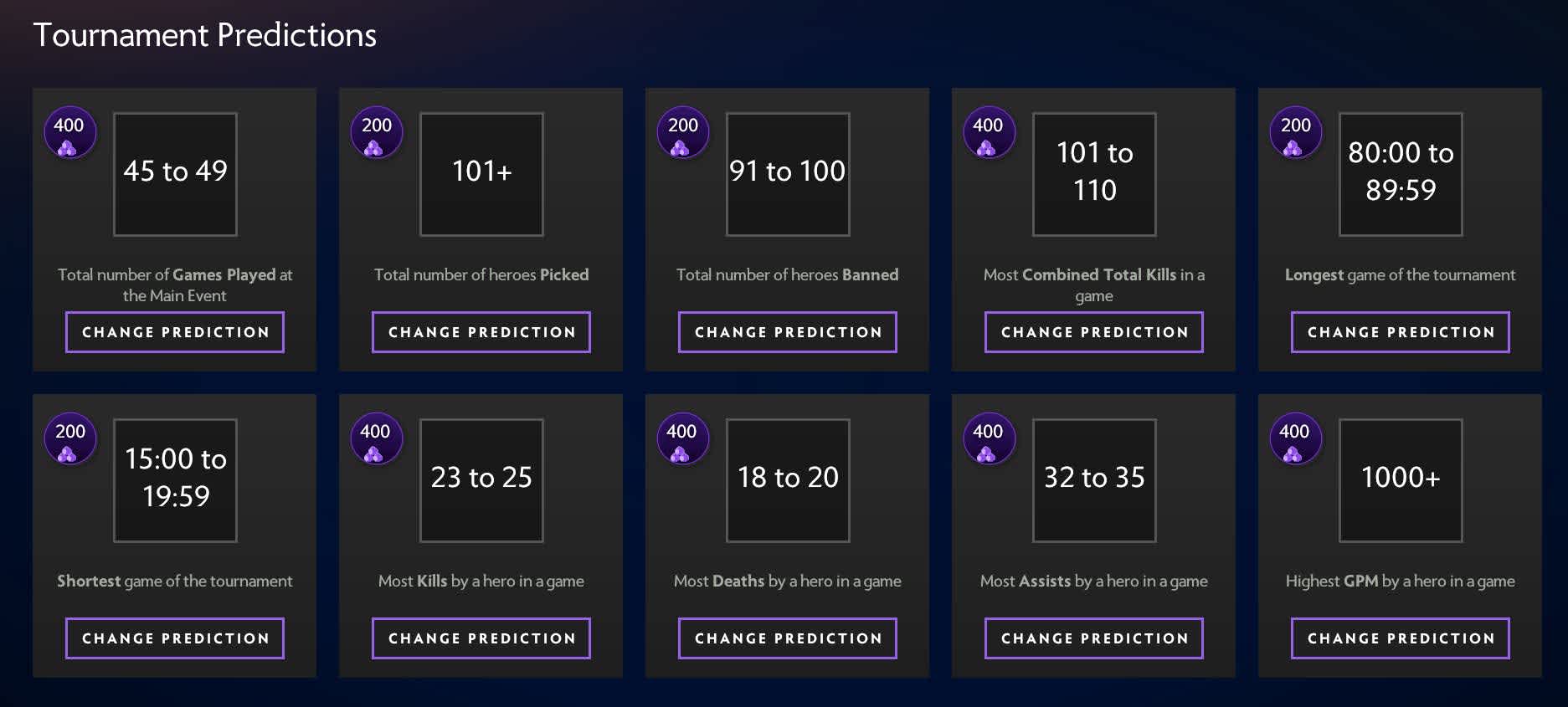 TI9 Compendium tournament predictions 