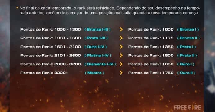Como Subir de patente mais rápido no Free Fire?
