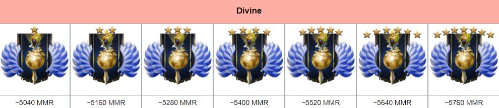 Dota 2 MMR Divine
