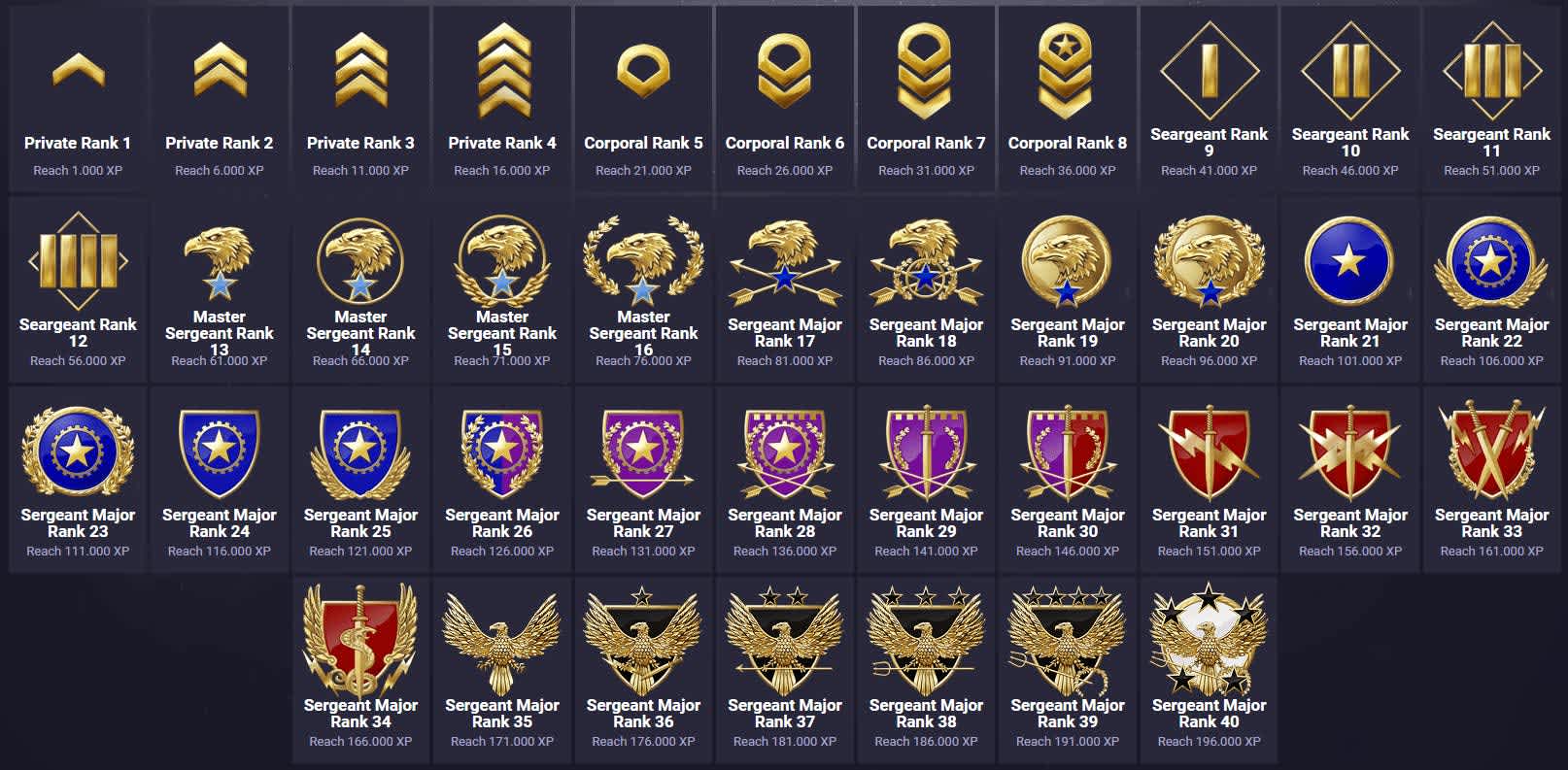 todas as patentes do csgo 