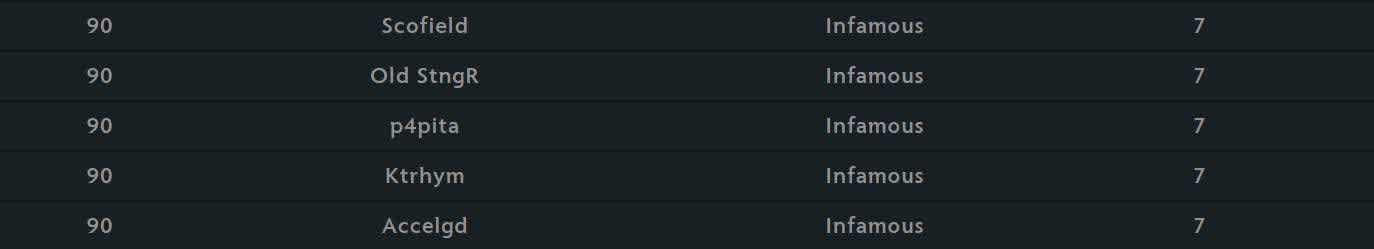 DPC Points