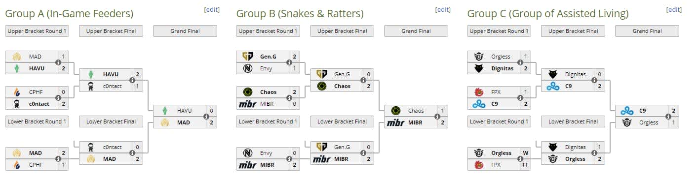 MIBR vence Chaos e assume liderança do Grupo B
