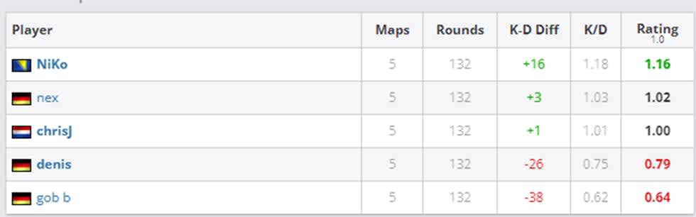 Cluj-Napoca Major mousesports stats